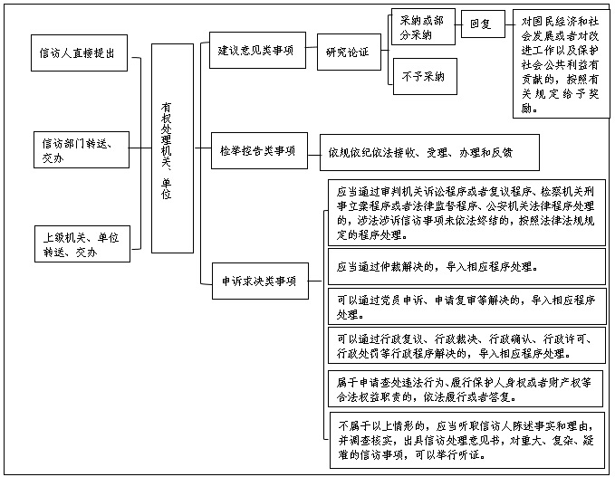 流程.jpg